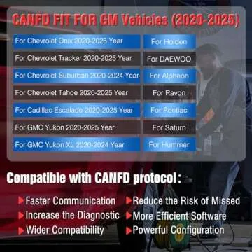 Thinkcar OBD2 Scanner Wireless, Thinkscan Max2 Lifetime Free Upgrade Diagnostic Scan Tool with CAN-FD Protocol, All System Diagnosis & 28+ Resets, ABS Bleed/IMMO/SAS/TPMS/Auto VIN, FCA Autoauth