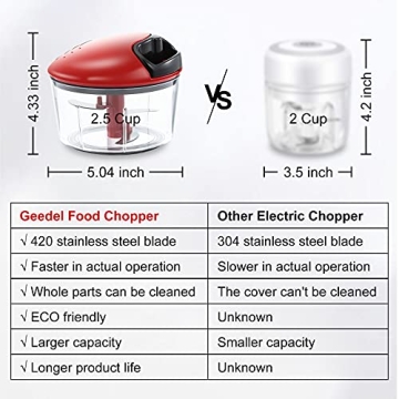 Effortless Chopping with Food Chopper Manual - Get Yours Now!