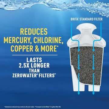 Brita Large Water Filter Pitcher for Tap and Drinking Water with 1 Standard Filter, Lasts 2 Months, 10 Cup Capacity, BPA Free, Black