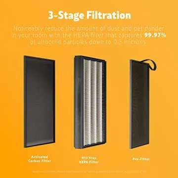 Kenmore PM2010 Air Purifiers with H13 True HEPA Filter, Covers Up to 1200 Sq.Foot, 24db SilentClean 3-Stage HEPA Filtration System, 5 Speeds for Home Large Room, Kitchens & Bedroom, PM2010