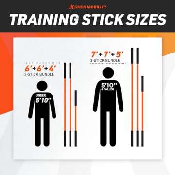 Stick Mobility 7 Foot + 7 Foot + 5 Foot Bundle | Improve Flexibility, Mobility, and Strength with Ac...