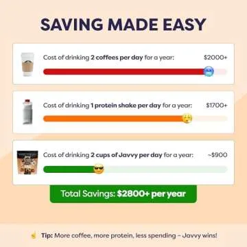 Caramel Protein Iced Coffee - Deliciously Healthy Energy Boost