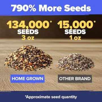 HOME GROWN Wildflower Seeds - 134,000 Pure Seed Mix
