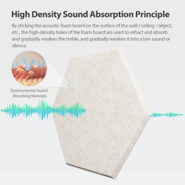 Amantech 12 Pack Acoustic Panels - Stylish Soundproofing Foam for Home & Office