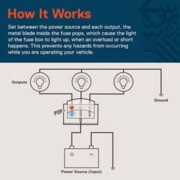 True Mods 6 Way Blade Fuse Box with LED Indicators and Cover