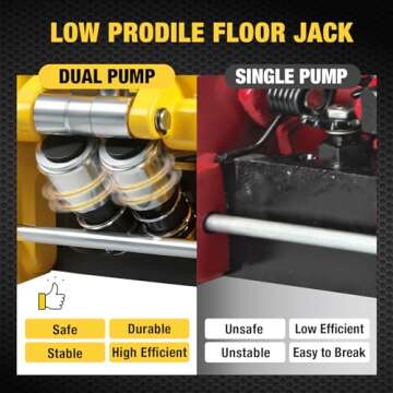 YELLOW JACKET 3.5 Ton Hydraulic Car Jack with Dual Pumps