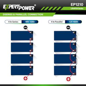 ExpertPower 12V 10Ah Lithium LiFePO4 Deep Cycle Battery