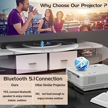 1080P Mini Projector for Home and Travel Entertainment