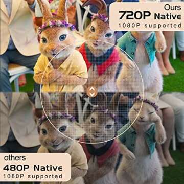 1080P Mini Projector for Home and Travel Entertainment