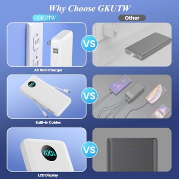 Powerful Portable Charger with Built-in Cables 13800mAh