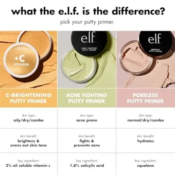 e.l.f. C-Brightening Putty Primer For Radiant Skin
