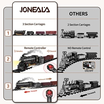 JONEALA Remote Control Train Set - Ultimate Fun for Kids