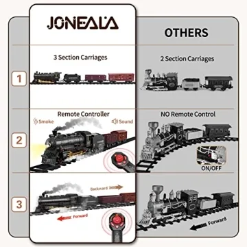 JONEALA Remote Control Train Set - Ultimate Fun for Kids