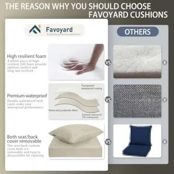 Favoyard Outdoor Cushion Set 22x22 Waterproof & Durable