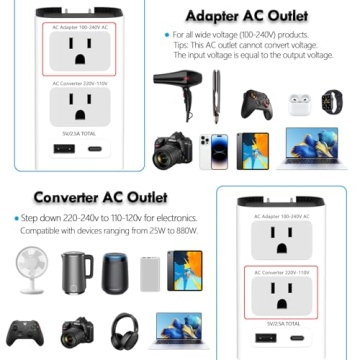 Universal Travel Adapter for Worldwide Charging Needs