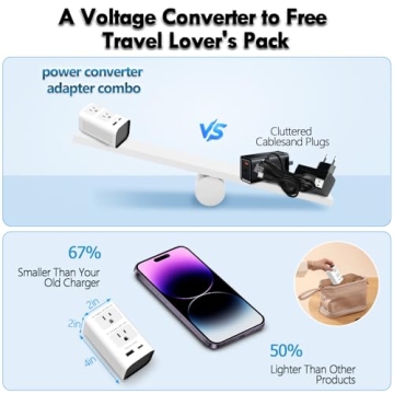 Universal Travel Adapter for Worldwide Charging Needs