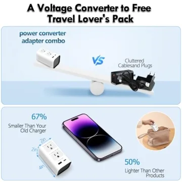 Universal Travel Adapter for Worldwide Charging Needs
