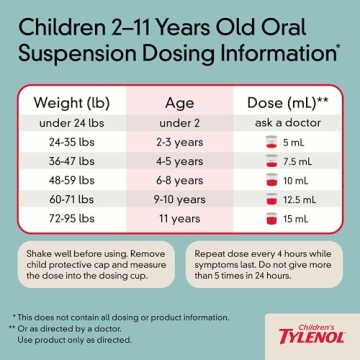 Tylenol Children's Pain Relief Cherry Flavor 4 Fl Oz