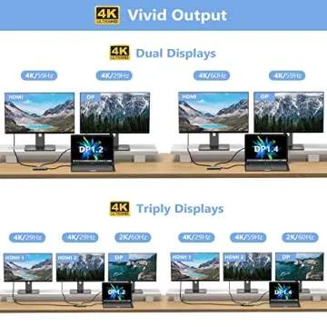 USB C Docking Station 8 IN 1 for Multi-Monitor Setup