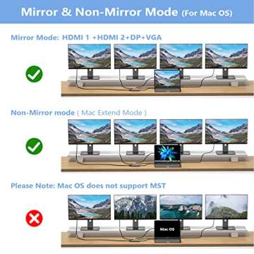 USB C Docking Station 8 IN 1 for Multi-Monitor Setup