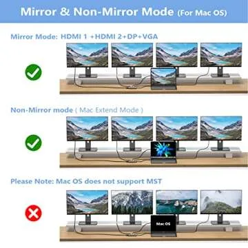 USB C Docking Station 8 IN 1 for Multi-Monitor Setup