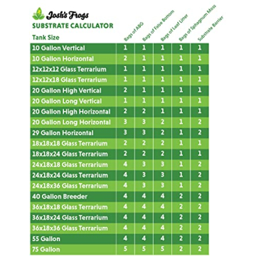 LECA Expanded Clay Pebbles for Bioactive Vivariums