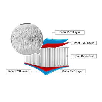 FunWater Inflatable Gymnastics Mat for All Ages