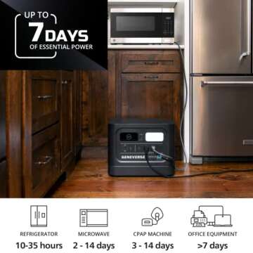 Geneverse 2419Wh (1x2) LiFePO4 Solar Generator Bundle: 1X HomePower TWO PRO Portable Power Station (3X 2200W AC Outlets) + 2X 200W Solar Panel. Quiet, Indoor-Safe Backup Battery Generator For Home