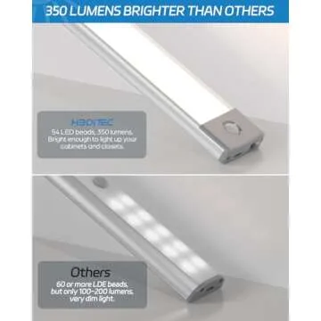 HIBOITEC LED Motion Sensor Cabinet Light 2500mAh 2 Packs Rechargeable Under Counter Closet Lighting, Wireless Night Light with 54 LEDs for Cabinet, Wardrobe, Kitchen, Hallway, Stairs