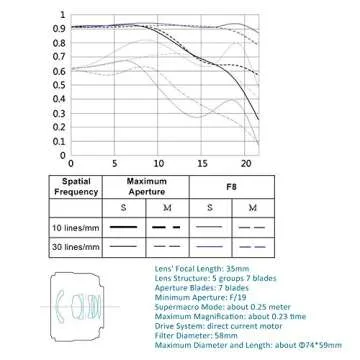 YONGNUO YN35mm F2N Lens for Nikon DSLR Cameras