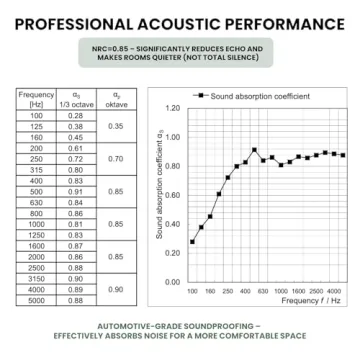 Sound Dampening Blanket for Studios and Offices