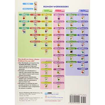 Kumon My Book Of Pasting (Kumon Workbooks) - Fun and Creative Learning for Kids