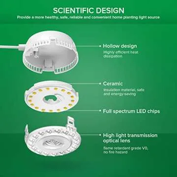 SANSI LED Full Spectrum Grow Light for Indoor Plants