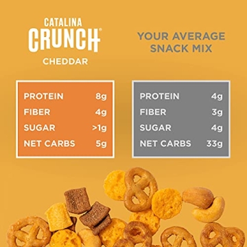 Keto-Friendly Catalina Crunch Snack Mix - Low Carb & Protein Rich