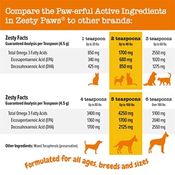 Wild Alaskan Salmon Oil for Pets - Omega 3 Supplement