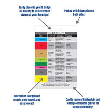 Order of Blood Draw Vertical Badge Card - Essential Nursing Reference Tool