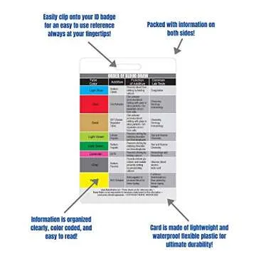 Order of Blood Draw Vertical Badge Card - Essential Nursing Reference Tool