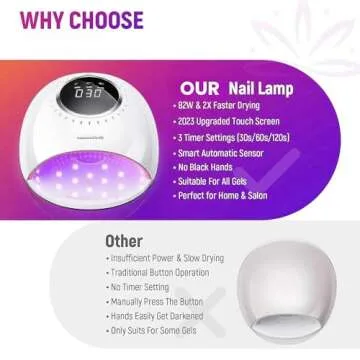82W UV Nail Lamp: Quick and Efficient Gel Nail Dryer