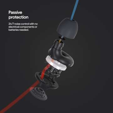 Loop Switch Multi-Mode Noise-Reducing Earplugs