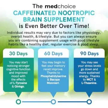 12-in-1 Nootropic Brain Supplement with Caffeine Anhydrous: Ginkgo Biloba for Brain Support, Memory and Focus - B12, Alpha GPC, L Theanine and Choline Supplements with Bioperine with 1321mg (60ct)