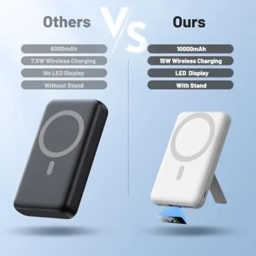 AOGUERBE Mag-Safe 10000mAh Magnetic Power Bank for iPhones