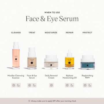 Face & Eye Serum - Dual-Use Formula to Lift, Reduce Puffiness and Even Tone, Wild-Foraged Botanicals, Vegan, Dermatologist Tested, EWG Verified, 15ml