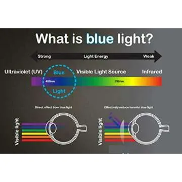 ZenHoo For iPhone 8 Plus, iPhone 7 Plus, Anti Blue Light [Eye Protection] Tempered Glass Screen Protector