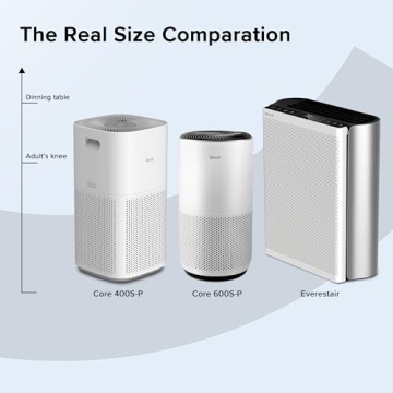 LEVOIT Air Purifier with WiFi for Large Rooms