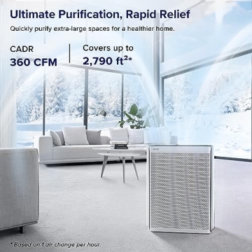 LEVOIT Air Purifier with WiFi for Large Rooms