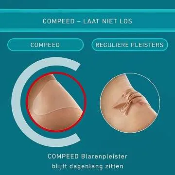 Compeed Medium Size Blister Plasters, 12 Hydrocolloid Plasters, Foot Treatment, Heal Fast, 100% Plastic Free Carton Pack,12 Count (Pack of 1)