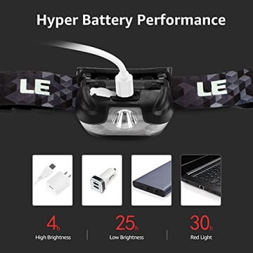 Lepro LED Headlamp - Rechargeable, Super Bright & Waterproof