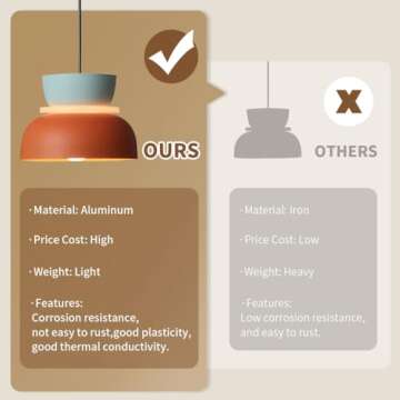 Qufute Mid Century Modern Ceiling Pendant Light, Orange Navy 2 Colors Barn Macaron Shade, Aluminum Nordic Modern Pendant Light Fixture, Colorful Chandelier Pendant Lights for Kids Room