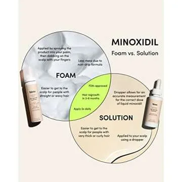 hims Extra Strength Hair Regrowth Treatment for Men with 5% Topical Minoxidil Solution for Hair Loss and Thinning Hair, Unscented, 2 Pack