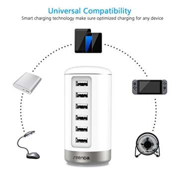 seenda USB Wall Charger, USB Phone Charger - 6-Port Multi USB Charger with Smart Identification - White